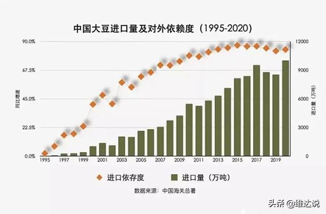 中国粮食安全的命脉（上）:无硝烟的战争,一颗撬动国家安全的种子