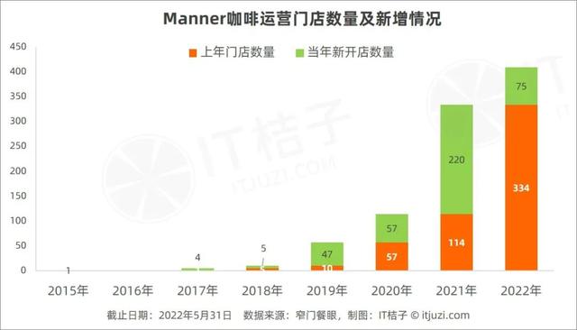 亲自操盘 or 长期陪伴，VC 的 N 种高回报退出方式大赏