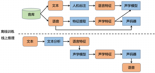 番茄小说AI的演技登上全网热搜，让火山语音出了名