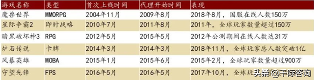 2022年网易及其产业链研究报告