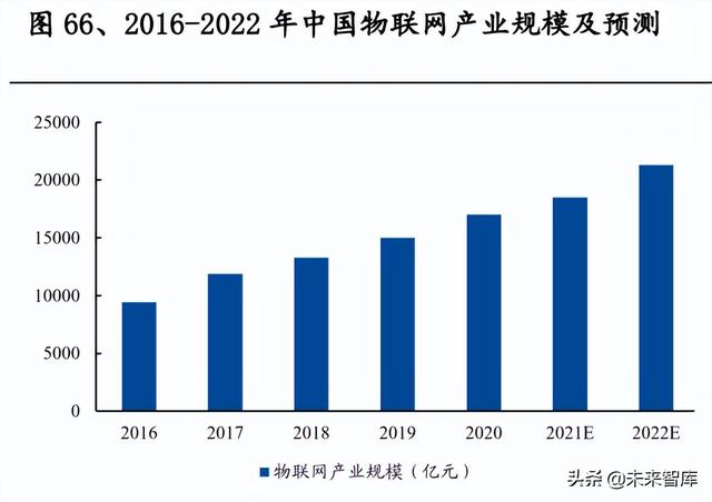 通信行业研究及中期策略:攻守兼备，把握通信“车载+新能源”主线