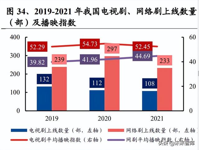 传媒行业研究：板块上行动能充足，把握结构性和拐点型机会