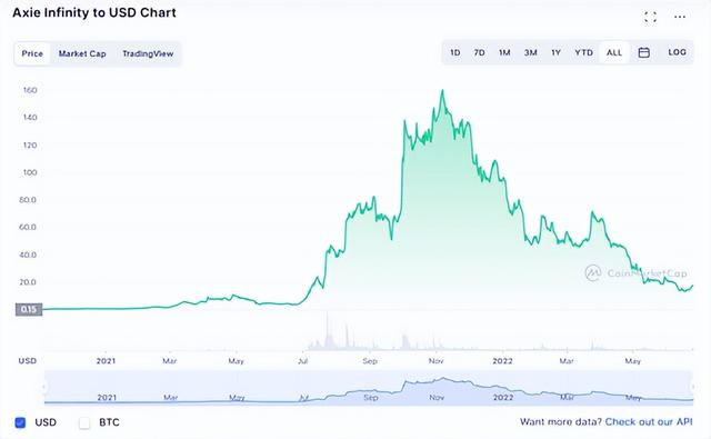 一个Z世代眼中的web3和中国的可能性