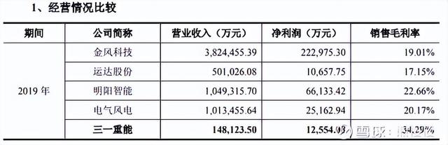 新股申购22/6/13：三一重能、国缆检测、亚香股份、拓山重工