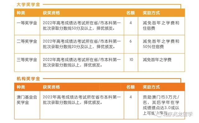 澳门城市大学2022年内地本科招生来啦