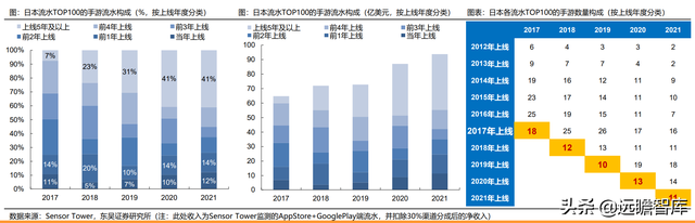 游戏大航海时代：能力禀赋、市场环境及成长空间