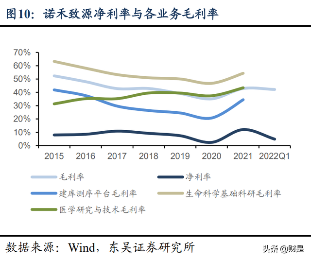 诺禾致源研究报告：全球科研测序龙头企业，疫情后有望重回高增长