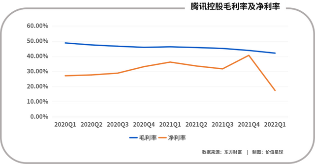 出海，一场腾讯的“危险游戏”