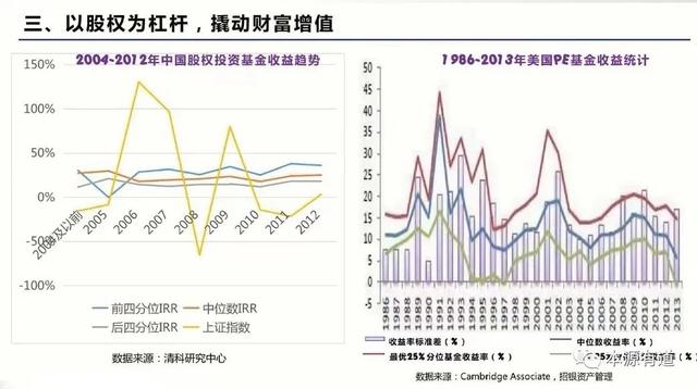 优秀投资人成长篇8：以股权为杠杆，撬动财富增值