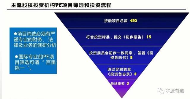 优秀投资人成长篇8：以股权为杠杆，撬动财富增值