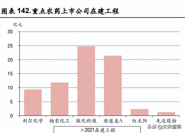 化工行业中期策略：关注农化高景气，长期看好一体化龙头与新材料