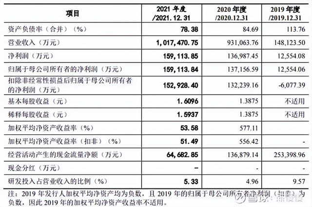 新股申购22/6/13：三一重能、国缆检测、亚香股份、拓山重工