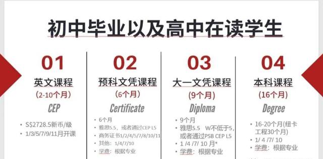 海外名校直通—新加坡PSB学院