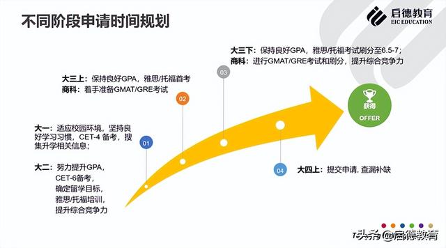 2022香港留学，理工科研究生专业如何进行时间规划