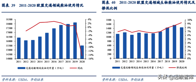 生物柴油——双碳背景下的高景气细分赛道