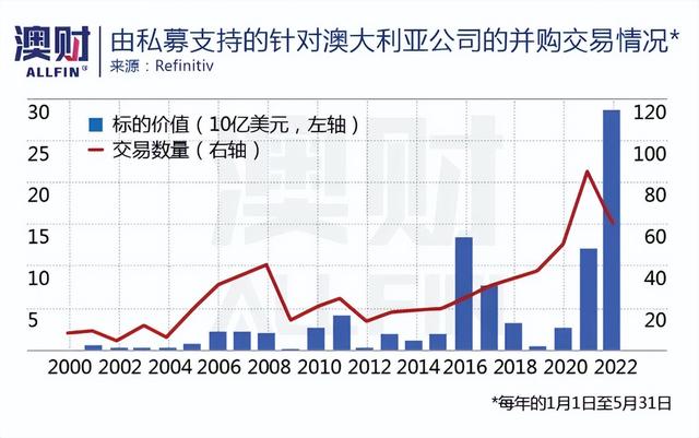 亚太金融中心南移，悉尼虎视眈眈