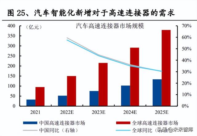 通信行业研究及中期策略:攻守兼备，把握通信“车载+新能源”主线