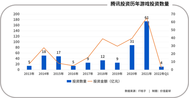 出海，一场腾讯的“危险游戏”