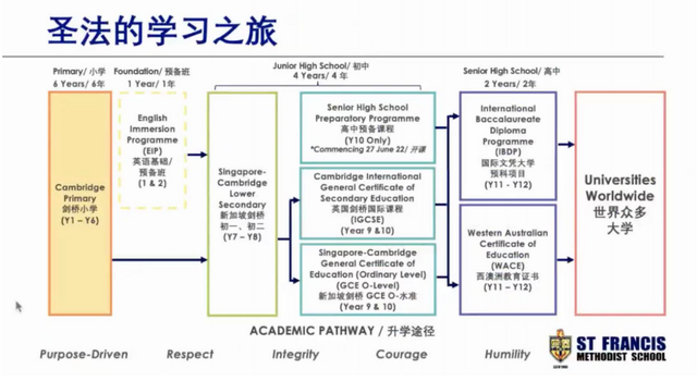 新加坡圣法卫理学校&三育中小学—新加坡公立中小学的完美替补