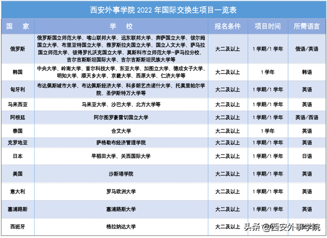 西安外事学院国际合作学院 | 英语系