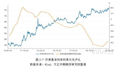 全球存在爆发粮食危机的风险 欧盟正式批准对俄第六轮制裁—全球宏观经济与大宗商品市场周报