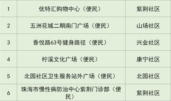 24日广东本土新增“5+2”，深圳划定“三区”，今起自澳门入境规定调整