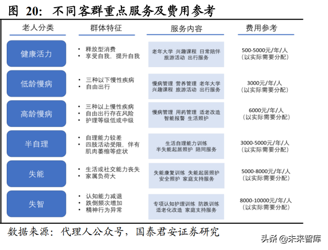 保险行业养老服务专题报告：医养能力利好拓展经营边界