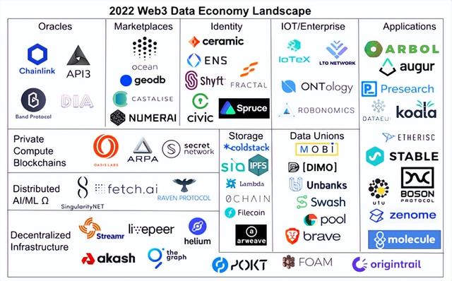 一个Z世代眼中的web3和中国的可能性