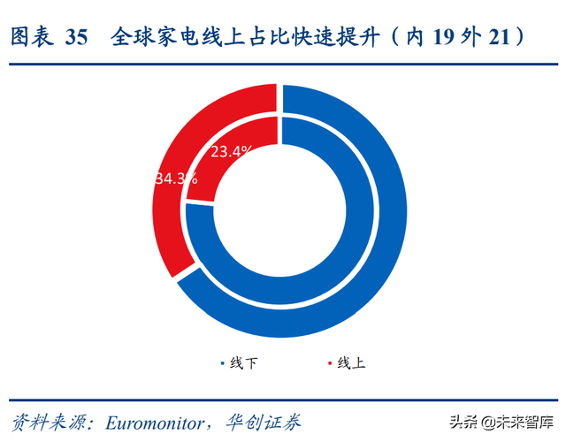 跨境电商和跨境物流联合深度研究报告：产业链全透视