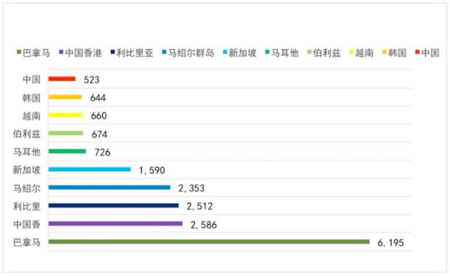 一线检查官带你读懂T-MOU 2021年年报