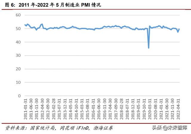 机械设备行业研究：疫情防控常态化，关注稳增长下行业投资机会