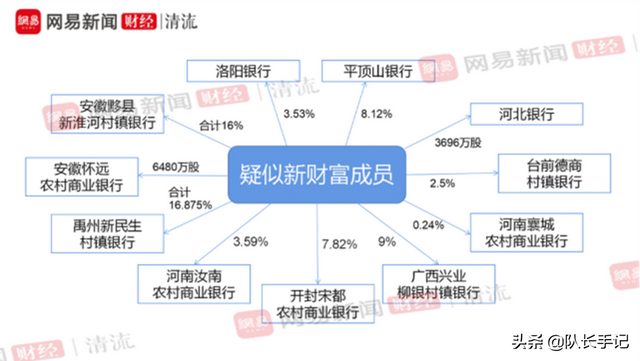 “红码警告”背后，是谁掏空了河南村镇银行？