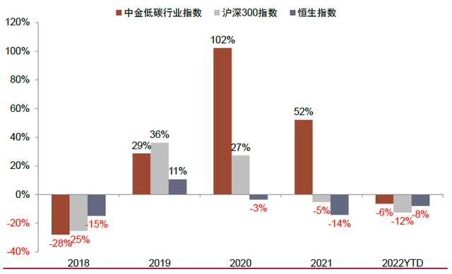中金 |“碳”策中国（18）：适应气候变化战略2035出台