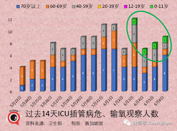 首例猴痘与艾滋病共感染，与性传播有关；新加坡确诊病例破132万