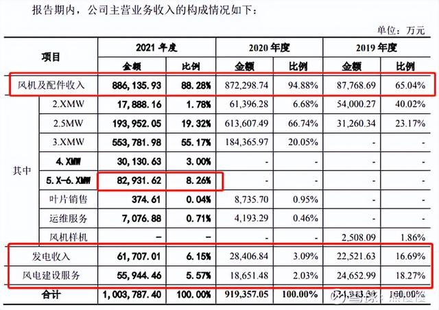 新股申购22/6/13：三一重能、国缆检测、亚香股份、拓山重工