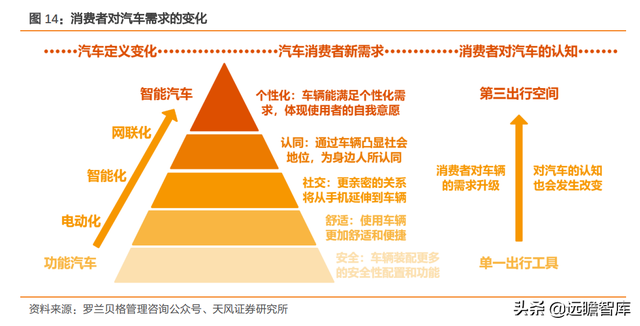 拥抱智能电动汽车时代，德赛西威：业务转型，用技术研发保持竞争