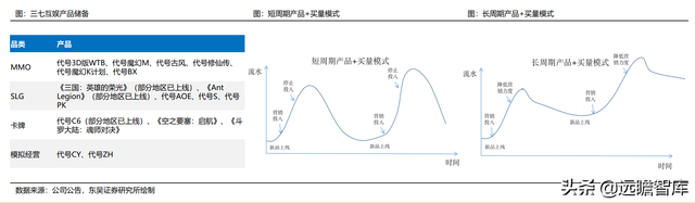 游戏大航海时代：能力禀赋、市场环境及成长空间