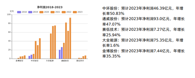 国内外光伏概念集体狂飙，只因美国这项官宣