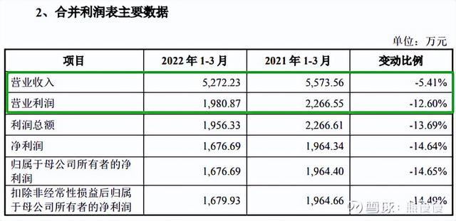 新股申购22/6/13：三一重能、国缆检测、亚香股份、拓山重工