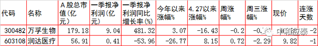 周四A股重要投资参考（6月23号）