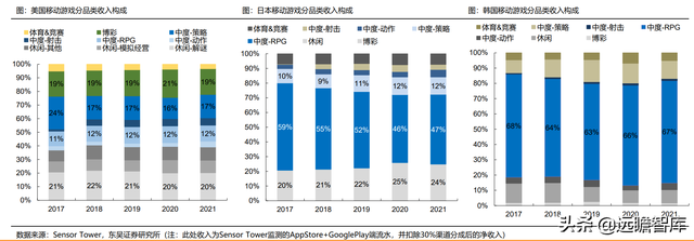 游戏大航海时代：能力禀赋、市场环境及成长空间