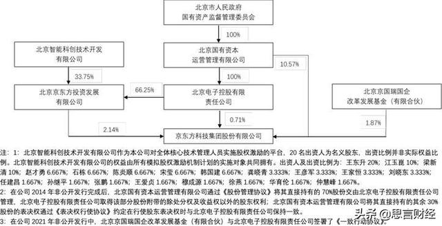 京东方科技集团，显示器件在五大应用领域市占率持续稳居全球第一