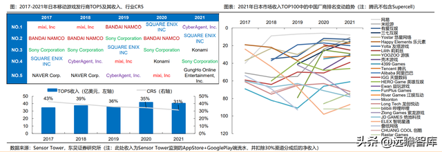 游戏大航海时代：能力禀赋、市场环境及成长空间