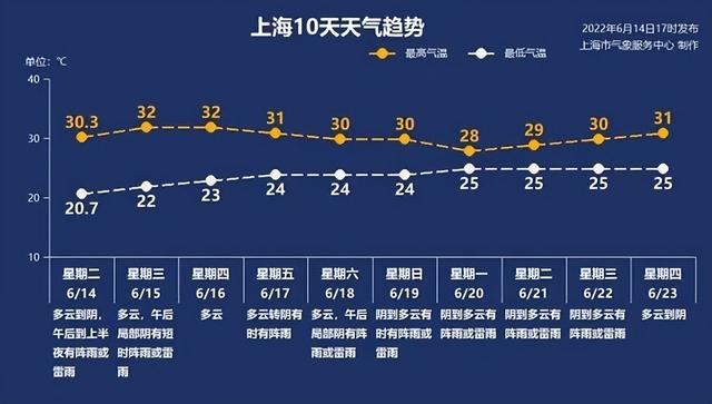 6月15日·上海要闻及抗击肺炎快报
