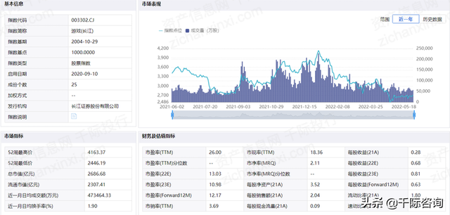 2022年网易及其产业链研究报告