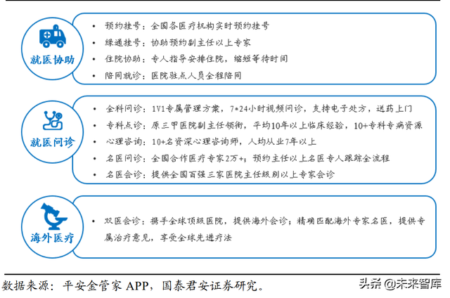 保险行业养老服务专题报告：医养能力利好拓展经营边界