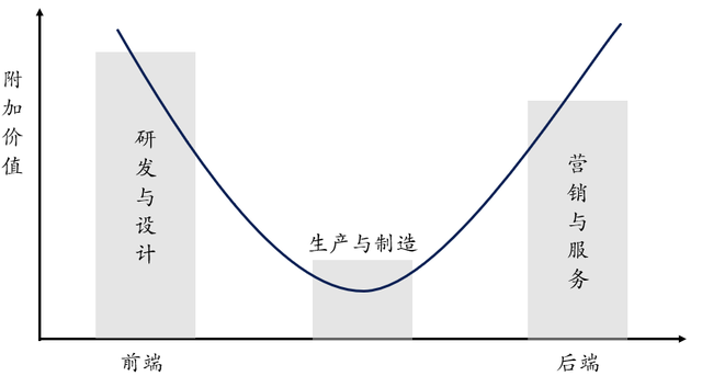 商业地产轻资产运营趋势（上）