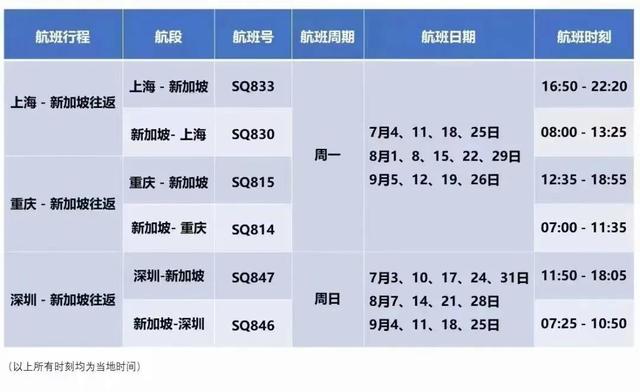 新加坡航空SQ航班计划表