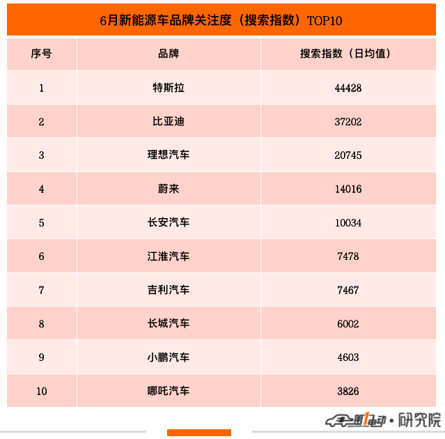 EV晨报 | 奇瑞和华为联手打造高端品牌；大众汽车ID. AERO概念车亮相