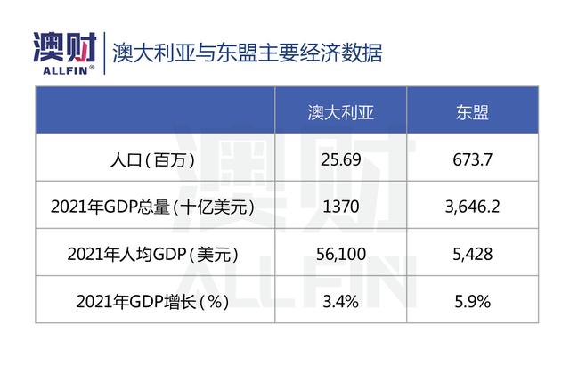 亚太金融中心南移，悉尼虎视眈眈